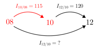 Price index(index)(08-10,115,10-12,120,08-12,X)e.72-1to2.png
