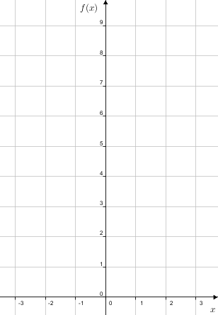 Quadgraphdraw(y=x2--3-3-empty).png