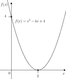 Quadgraphsketch(f(x)=x2-4x+4).png