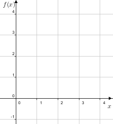 Quadgraphdraw(y=x2-4x+3-0-4-empty).png