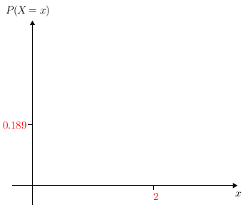 Binomgraph(n=3,p=0.3red(2)a).png