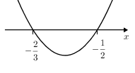 Quadgraphineqsimp(+)(-frac(2)(3),-frac(1)(2)).png