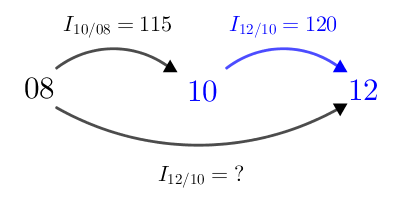 Price index(index)(08-10,115,10-12,120,08-12,X)f.72-1to2.png