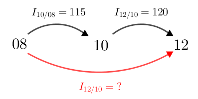 Price index(index)(08-10,115,10-12,120,08-12,X)d.72-1to2.png