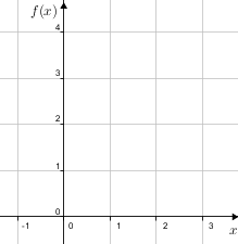 Quadgraphdraw(y=x2-2x+1--1-3-empty).png
