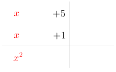 Quadrect(red(x)+5,red(x)+1,red(x^(2))).png
