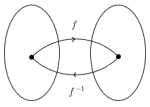 Funcsetdiag(f-f-1).png