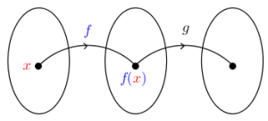 Funcsetdiag(x-f-f(x)-g).png