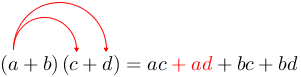 Arrow(arrow((a+b)(c)+d))=acred(+ad)+bc+bd.png