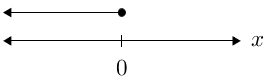 Numline(xleq0).png