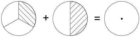 Fracdiag(frac(1)(3)+frac(1)(2)=circle).png