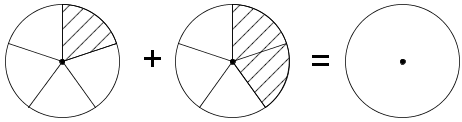 Fracdiag(frac(1)(5)+frac(2)(5)=circle).png