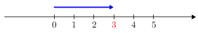 Intnumberline(0-5)(3).png