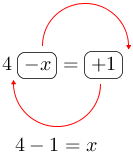 Linarrow(4ovalbox(-x)=ovalbox(+1)4-1=x).png