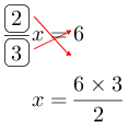 Linarrow(frac(ovalbox(2))(ovalbox(3))x=6)x=frac(6times3)(2).png