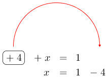 Linarrow(ovalbox(+4)+x=1x=1-4).png