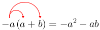 Arrow(arrow(-a(a)+b))=-a^(2)-ab.png