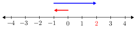 Intnumberline(-4-4)(-1+3).png