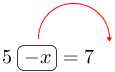 Linarrow(5ovalbox(-x)=7).png