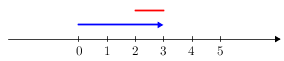 Intnumberline(0-5)(3-2(-1)).png