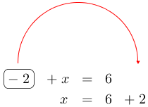 Linarrow(ovalbox(-2)+x=6x=6+2).png