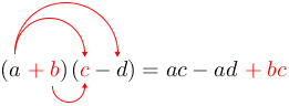 Arrow(arrow(arrow((ared(+b))(red(c)))-d))=ac-adred(+bc).png