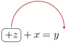 Linarrow(ovalbox(+z)+x=y).png