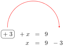 Linarrow(ovalbox(+3)+x=9x=9-3).png