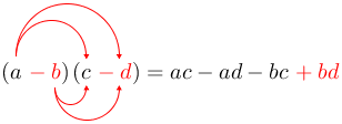 Arrow(arrow(arrow(arrow((ared(-b))(c))red(-d))))=ac-ad-bcred(+bd).png