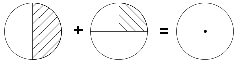 Fracdiag(frac(1)(2)+frac(1)(4)=circle).png