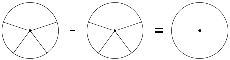 Fracdiag(frac(1)(5)-empty-frac(1)(5)-empty=circle).png