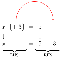 Linarrow(xovalbox(+3)=5downarrowdownarrowx=5-3LHSRHS).png