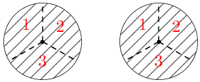 Fracdiag(2-divide3-countparts).png