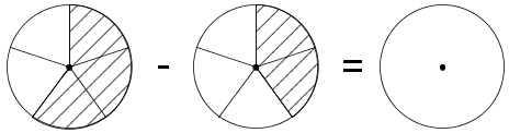 Fracdiag(frac(3)(5)-frac(2)(5)=circle).png