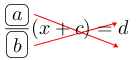 Linarrow(frac(ovalbox(a))(ovalbox(b))(x+c)=d).png