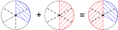 Fracdiag(frac(1)(3)-blue-divide2-+frac(1)(2)-red-divide3-=frac(1)(3)-blue-divide2-frac(1)(2)-red-divide3).png