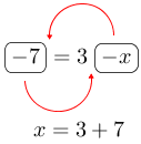 Linarrow(ovalbox(-7)=3ovalbox(-x)x=3+7).png