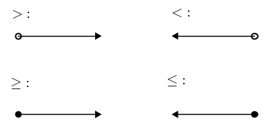 Linear inequalities compare sign numline.png