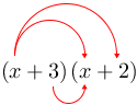 Arrow(arrow(arrow((x+3)(x))+2)).png