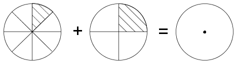 Fracdiag(frac(1)(8)+frac(1)(4)=circle).png