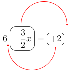 Linarrow(6ovalbox(-frac(3)(2)x)=ovalbox(+2)).png