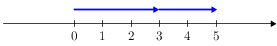 Intnumberline(0-5)(3+2nored).png