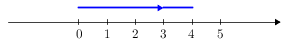 Intnumberline(0-5)(3+2(+1)).png