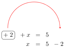 Linarrow(ovalbox(+2)+x=5x=5-2).png