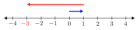 Intnumberline(-4-4)(1-4).png