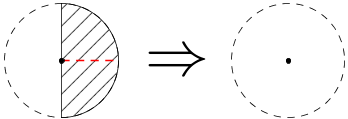 Fracdiag(frac(1)(2)-divide2red-dotted-to-circle-dotted).png