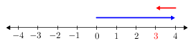 Intnumberline(-4-4)(4-1).png