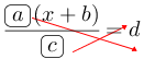 Linarrow(frac(ovalbox(a)(x+b))(ovalbox(c))=d).png