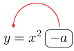 Linarrow(y=x^2ovalbox(-a)).png