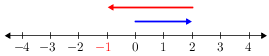 Intnumberline(-4-4)(2-3).png